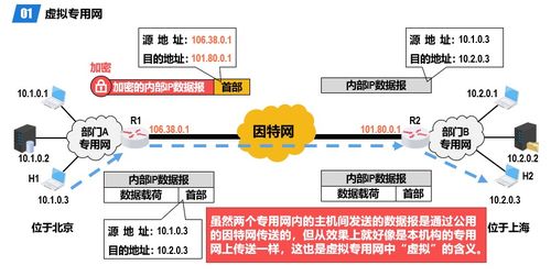 計算機網絡技術開發中的網絡層