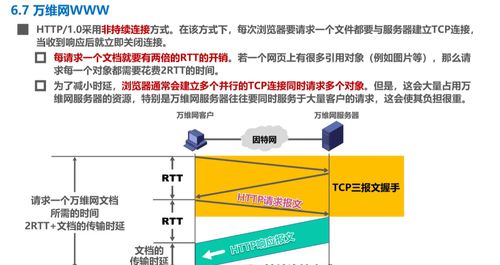 計算機網絡學習記錄 應用層（Day6）與計算機網絡技術開發實踐