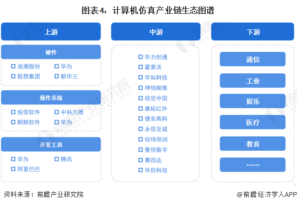預見2023 中國計算機仿真行業市場規模、競爭格局及發展趨勢淺析——邁向量子計算機仿真新紀元